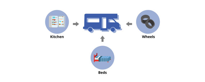 MOT - Thrifty RVers Blog Graphic (2)