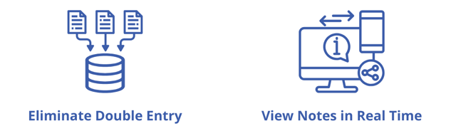 Graphics illustrating how dealers can eliminate double data entry and view notes in real time with a DMS.