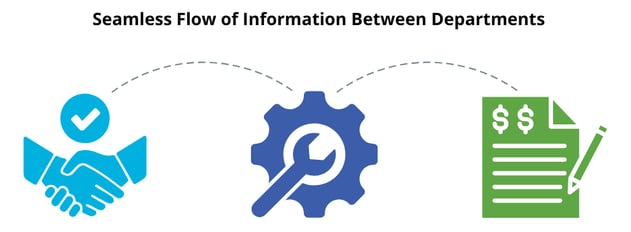 MOT Blog Graphic - CRM Module