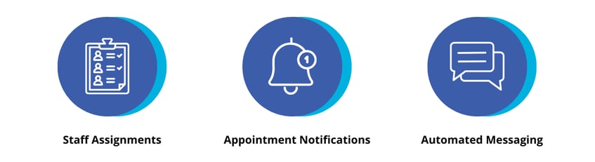 Staff assignments, appointment notifications, and automated messaging