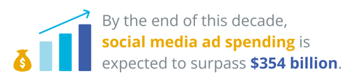 Social Media Ad Spending