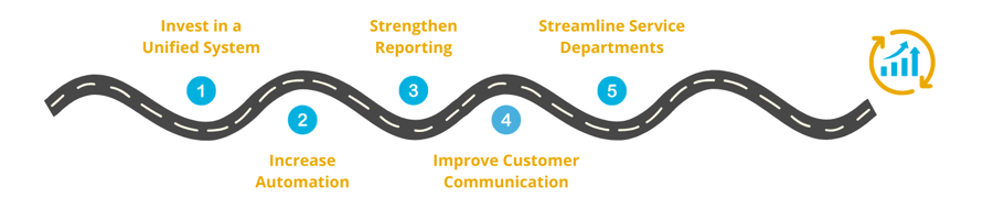 Five strategies to help your dealership grow in the new year